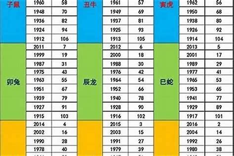 1978年出生是什么命 命好吗